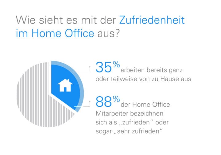 home-office-studie-zufriedenheit