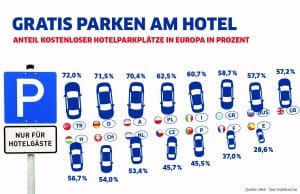 HRS Parkplatz-Analyse 2013