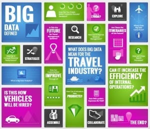 Amadeus Big Data