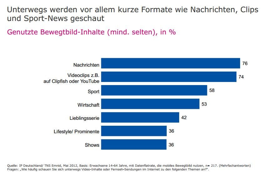 Mobiles Internet - 2