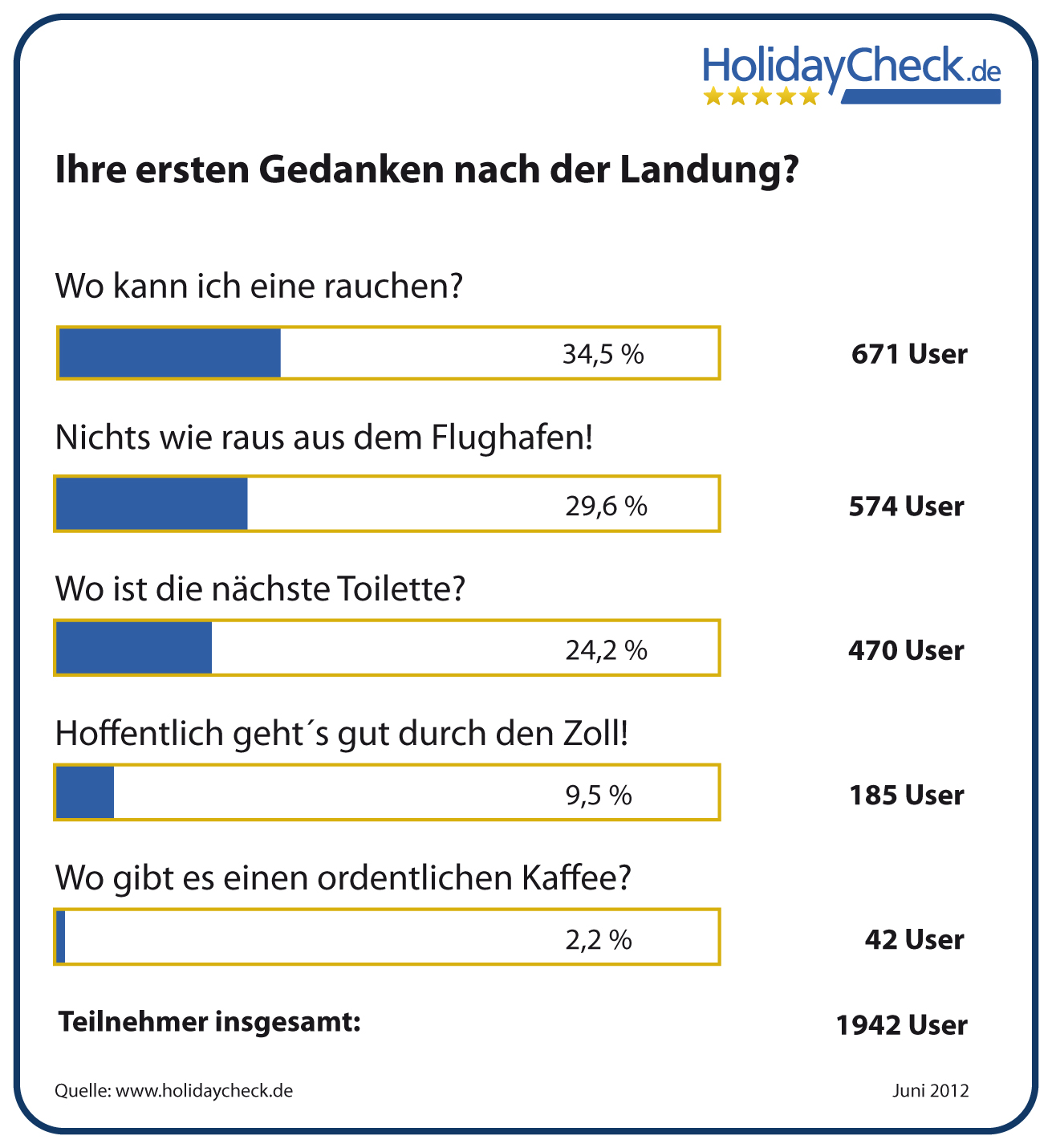Was tun Fluggäste nach der Landung?