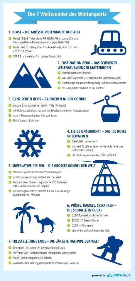 Die 7 Weltwunder des Skisports - Infografik