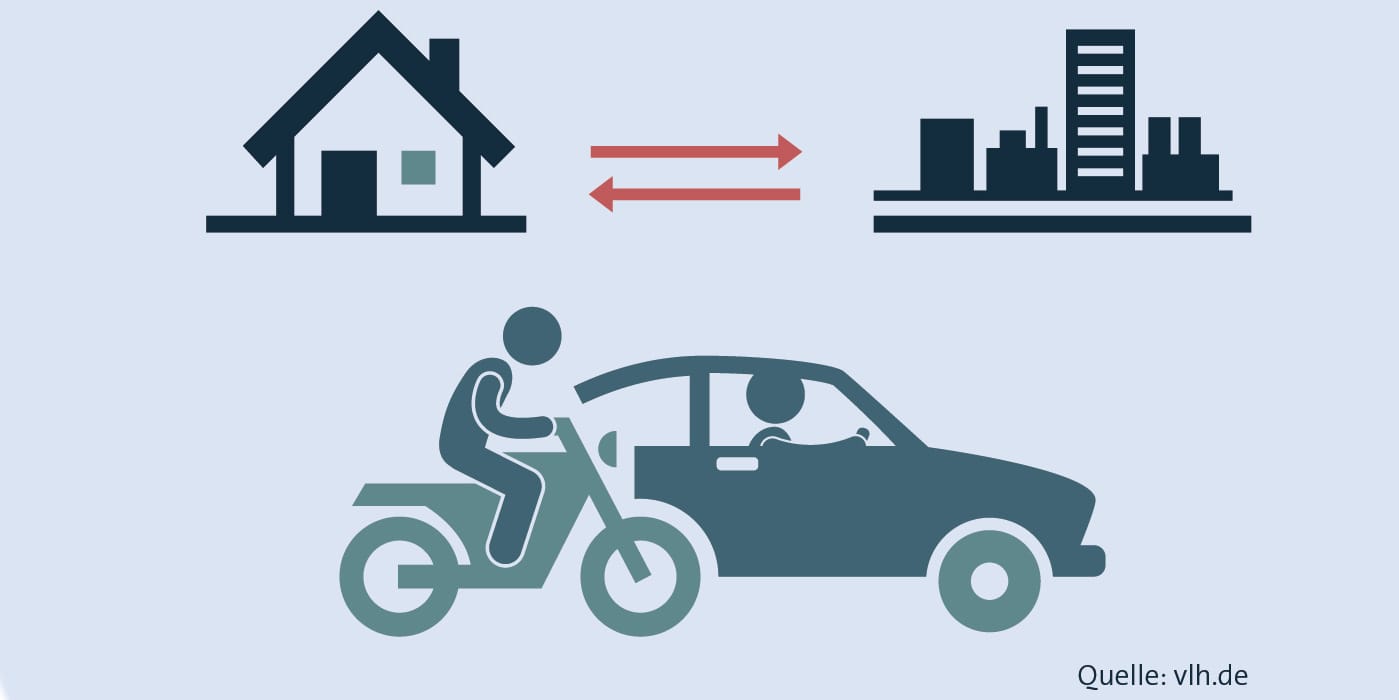 Pendlerpauschale und Mobilitätsprämie: So funktioniert's ab 2021 (Grafik: Vereinigte Lohnsteuerhilfe)
