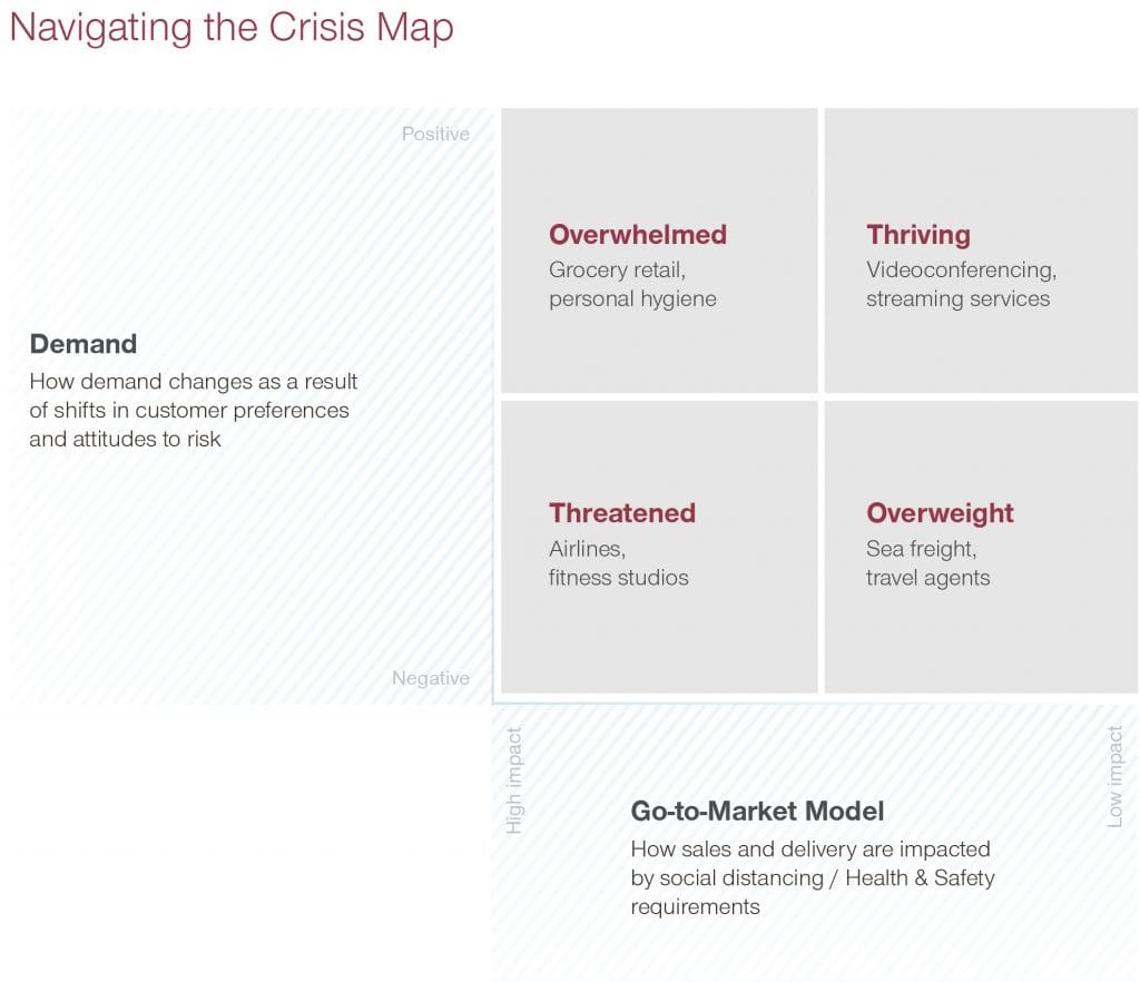 Die Krise überleben mit Commercial Agility (Grafik: Simon-Kucher & Partners, Strategy & Marketing Consultants)