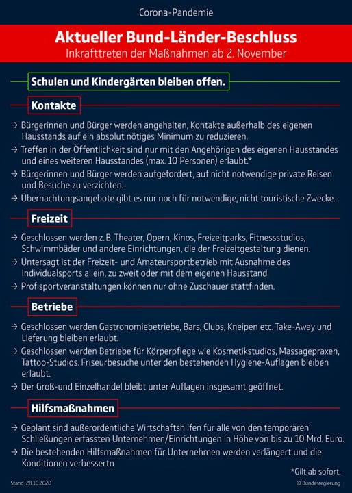 MPK Beschluss Lockdown Light im November 2020