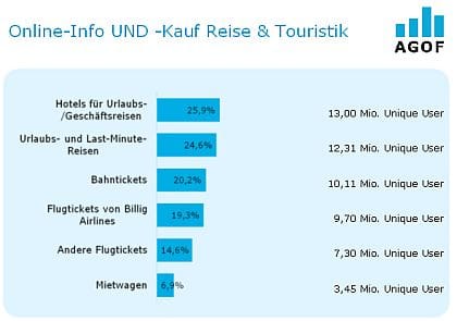 AGOF Branchenbericht „Reise & Touristik“ - 4