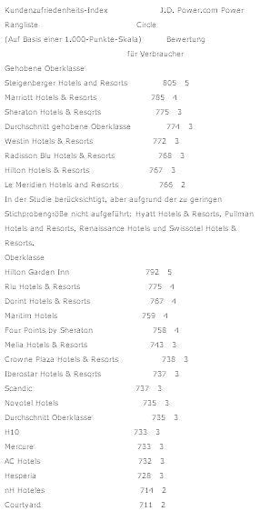 European Hotel Guest Satisfaction Index Study 2011
