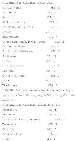 European Hotel Guest Satisfaction Index Study 2011