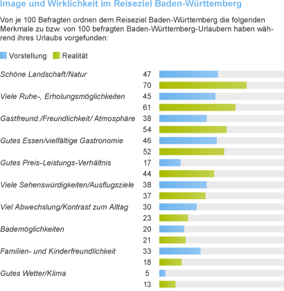 Baden-Württemberg