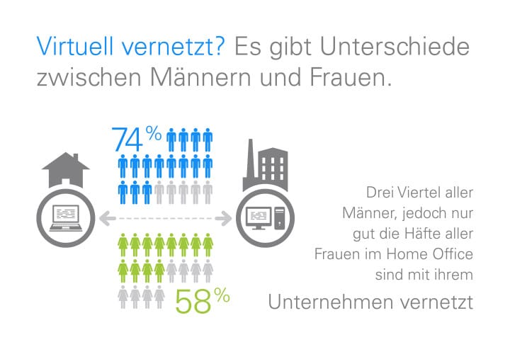home-office-studie-unterschiede