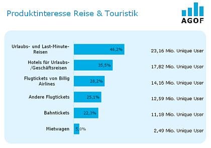 AGOF Branchenbericht „Reise & Touristik“ - 1