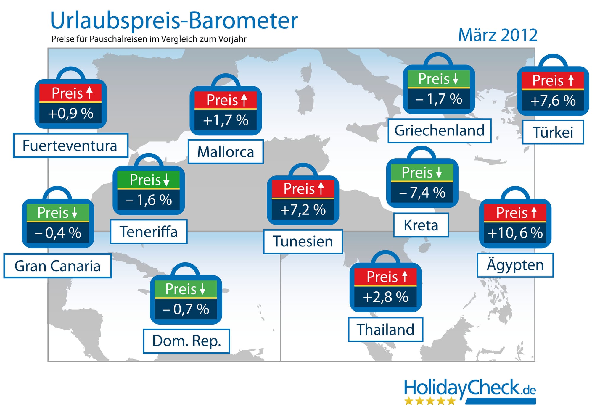 Urlaubspreis-Barometer: Pauschalreisen in die Türkei teurer