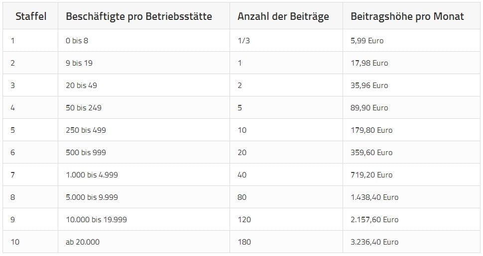 Endlich: Rundfunkgebühren sinken ab April