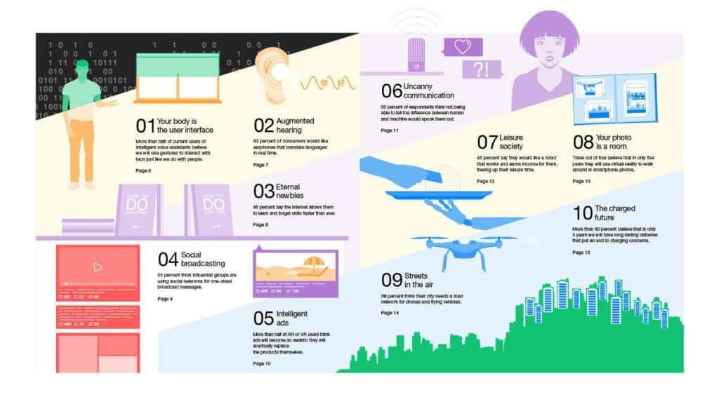 10 Hot Consumer Trends 2018: Technologie wird menschlich
